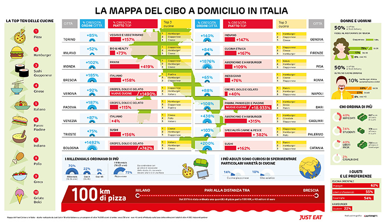 Food delivery infografica diffusione cibo a domicilio in italia - Gusto&C Srl